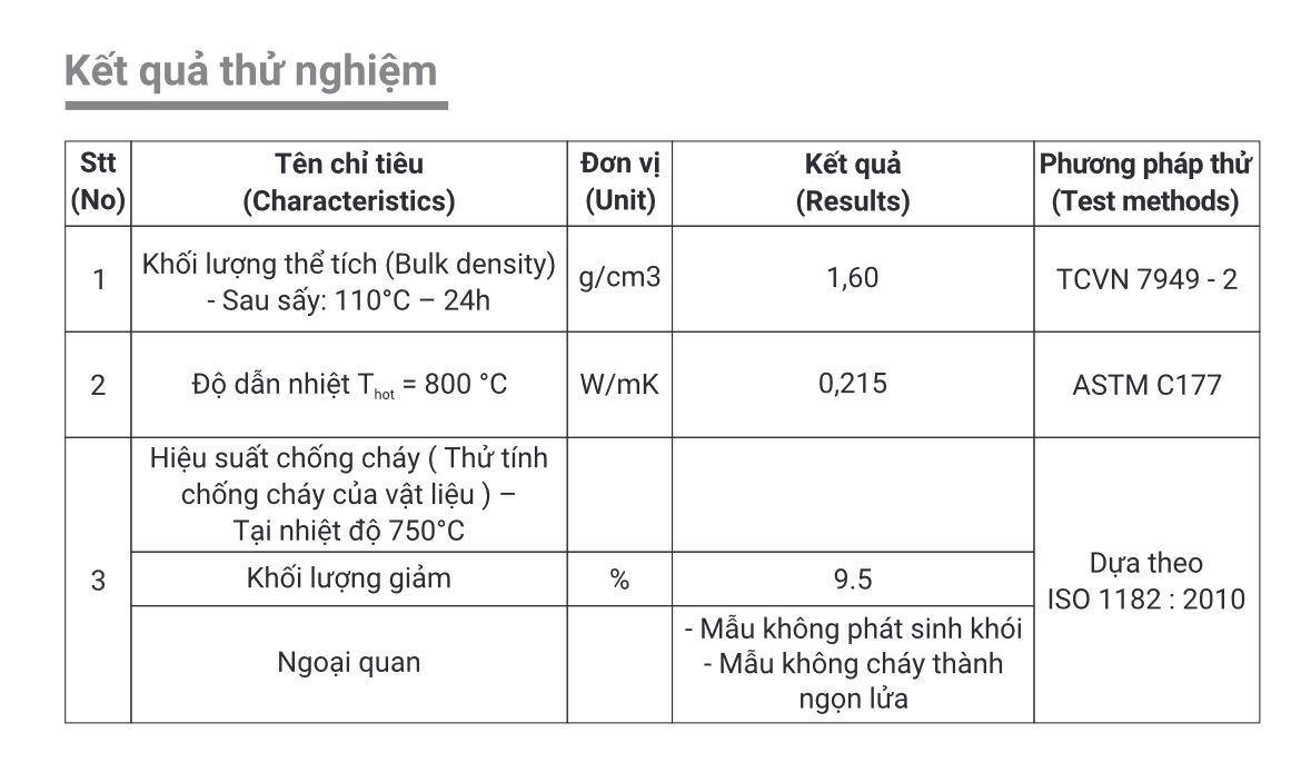 ket_qua_thu_nghiem